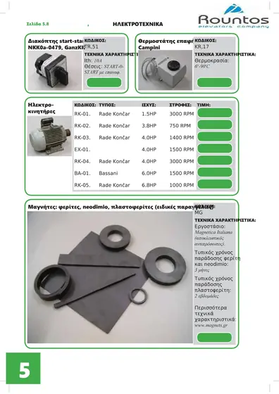 Ανταλλακτικά συντήρησης Κατάλογος — εικόνα 78