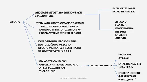 Διαφάνεια παρουσίασης EN 81-20 — εικόνα 5