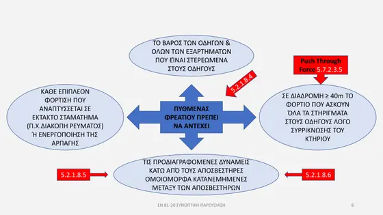 Διαφάνεια παρουσίασης EN 81-20 — εικόνα 8