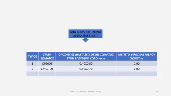 Διαφάνεια παρουσίασης EN 81-20 — εικόνα 11