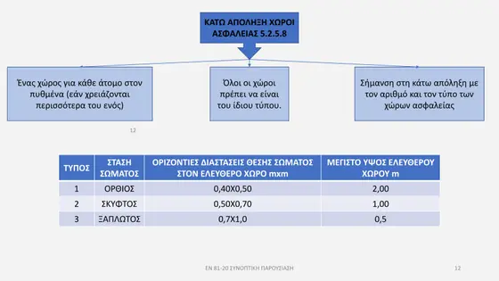 Διαφάνεια παρουσίασης EN 81-20 — εικόνα 12