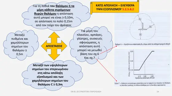 Διαφάνεια παρουσίασης EN 81-20 — εικόνα 14