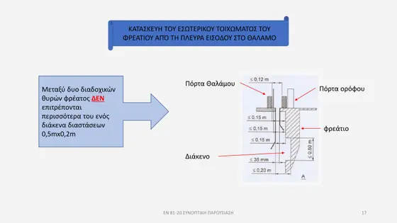 Διαφάνεια παρουσίασης EN 81-20 — εικόνα 17