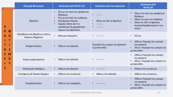 Διαφάνεια παρουσίασης EN 81-20 — εικόνα 19