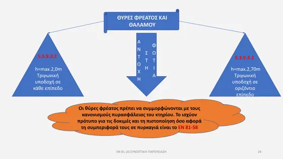 Διαφάνεια παρουσίασης EN 81-20 — εικόνα 24