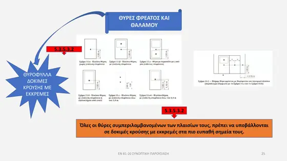 Διαφάνεια παρουσίασης EN 81-20 — εικόνα 25