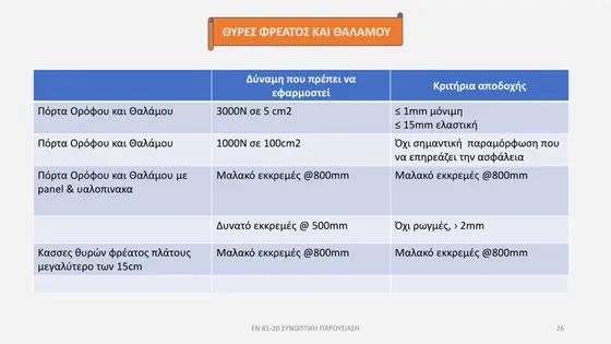 Διαφάνεια παρουσίασης EN 81-20 — εικόνα 26