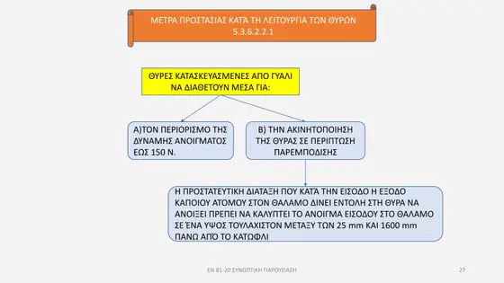 Διαφάνεια παρουσίασης EN 81-20 — εικόνα 27