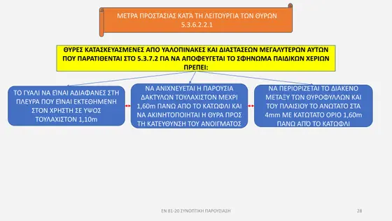 Διαφάνεια παρουσίασης EN 81-20 — εικόνα 28