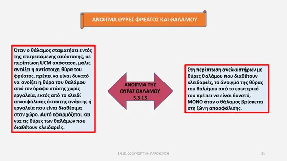 Διαφάνεια παρουσίασης EN 81-20 — εικόνα 31