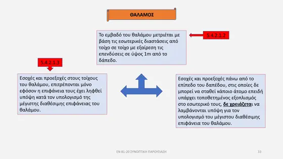 Διαφάνεια παρουσίασης EN 81-20 — εικόνα 33