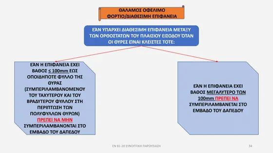 Διαφάνεια παρουσίασης EN 81-20 — εικόνα 34