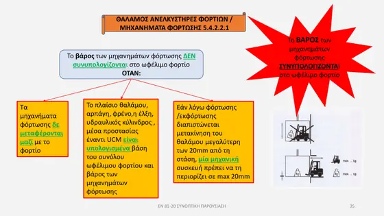 Διαφάνεια παρουσίασης EN 81-20 — εικόνα 35