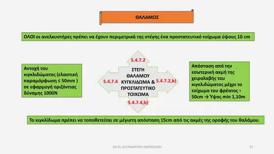 Διαφάνεια παρουσίασης EN 81-20 — εικόνα 37