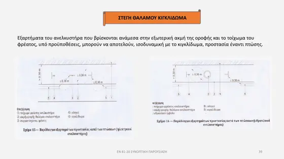 Διαφάνεια παρουσίασης EN 81-20 — εικόνα 39