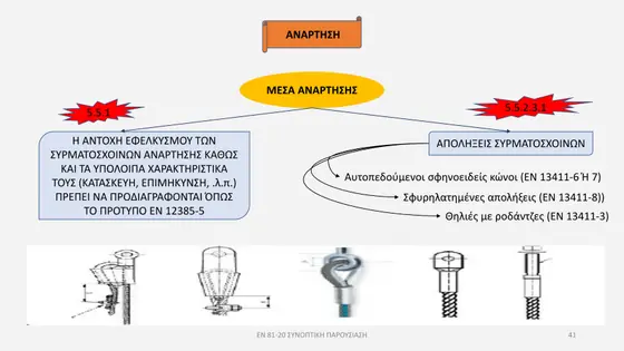 Διαφάνεια παρουσίασης EN 81-20 — εικόνα 41