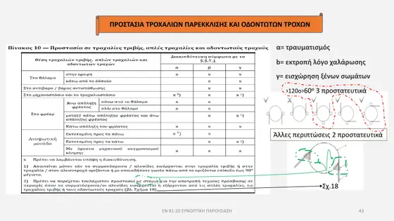Διαφάνεια παρουσίασης EN 81-20 — εικόνα 43
