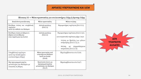 Διαφάνεια παρουσίασης EN 81-20 — εικόνα 44