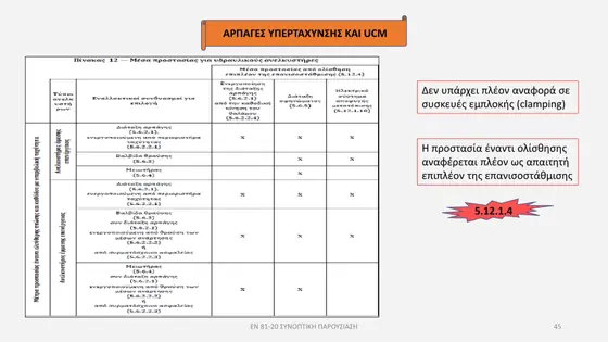 Διαφάνεια παρουσίασης EN 81-20 — εικόνα 45