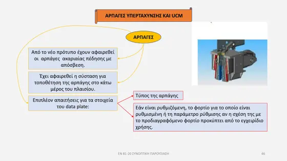 Διαφάνεια παρουσίασης EN 81-20 — εικόνα 46