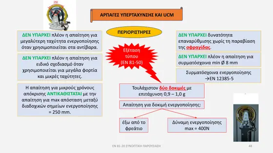 Διαφάνεια παρουσίασης EN 81-20 — εικόνα 48