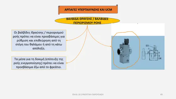 Διαφάνεια παρουσίασης EN 81-20 — εικόνα 49