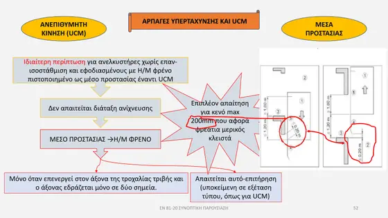 Διαφάνεια παρουσίασης EN 81-20 — εικόνα 52