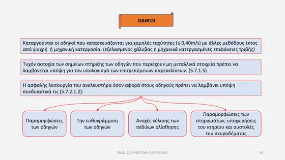 Διαφάνεια παρουσίασης EN 81-20 — εικόνα 54