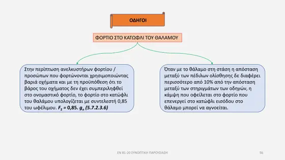 Διαφάνεια παρουσίασης EN 81-20 — εικόνα 56