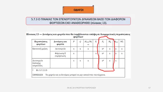 Διαφάνεια παρουσίασης EN 81-20 — εικόνα 57