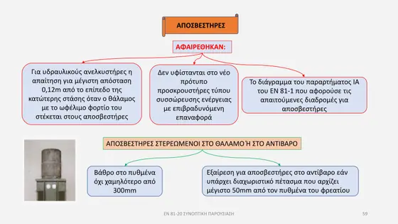 Διαφάνεια παρουσίασης EN 81-20 — εικόνα 59