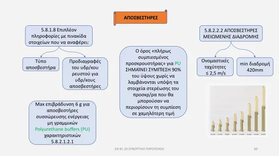 Διαφάνεια παρουσίασης EN 81-20 — εικόνα 60