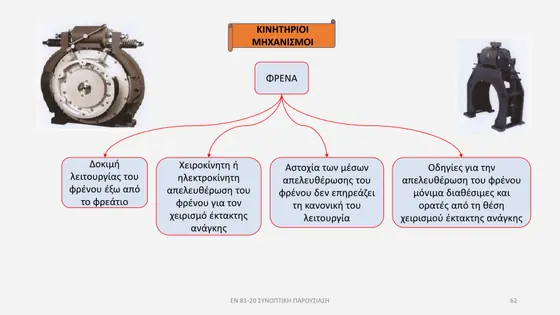 Διαφάνεια παρουσίασης EN 81-20 — εικόνα 62