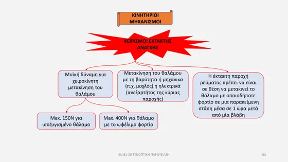 Διαφάνεια παρουσίασης EN 81-20 — εικόνα 63