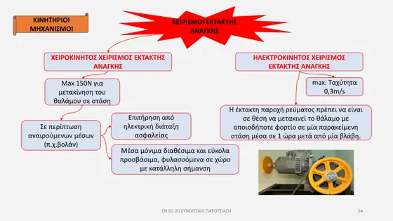 Διαφάνεια παρουσίασης EN 81-20 — εικόνα 64