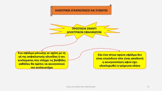 Διαφάνεια παρουσίασης EN 81-20 — εικόνα 67