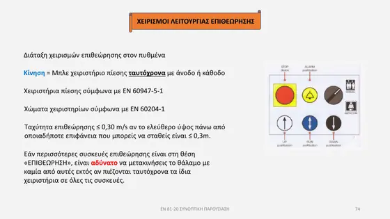 Διαφάνεια παρουσίασης EN 81-20 — εικόνα 74