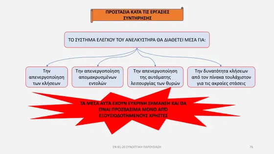 Διαφάνεια παρουσίασης EN 81-20 — εικόνα 76