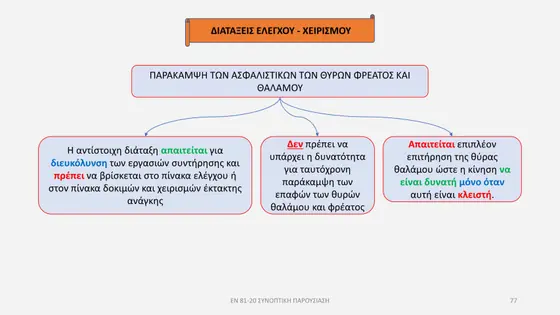 Διαφάνεια παρουσίασης EN 81-20 — εικόνα 77