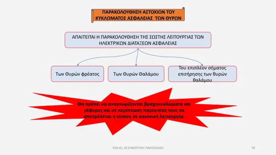 Διαφάνεια παρουσίασης EN 81-20 — εικόνα 78